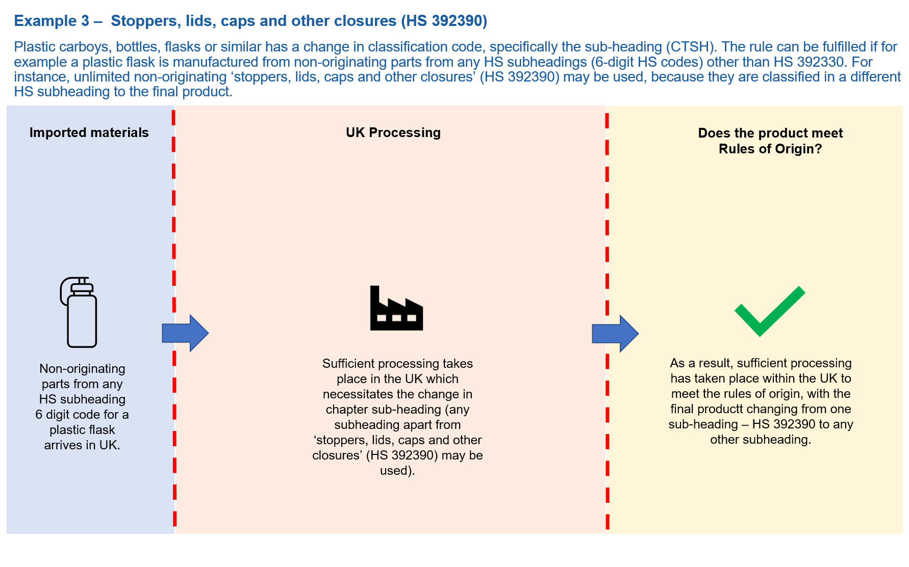 Made in Britain's beginner's guide to Rules of Origin Made in Britain
